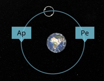 2025-05-16_generationship_-_apoapsis_and_periapsis.jpg