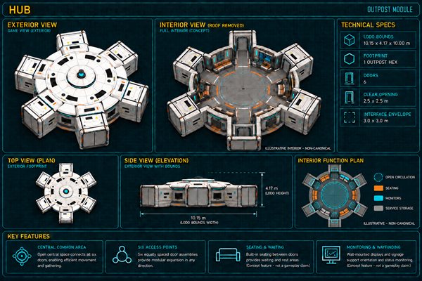 2026-09-23_generationship_-_hub_data_sheet.jpg