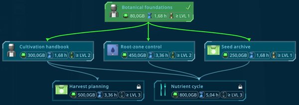 2026-10-07_generationship_-_research_project_tree.jpg